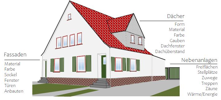 Wesentliche Gestaltungselemente der Altsiedlung