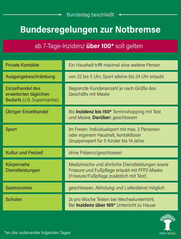 graphische Übersicht der im Text genannten Regelungen
