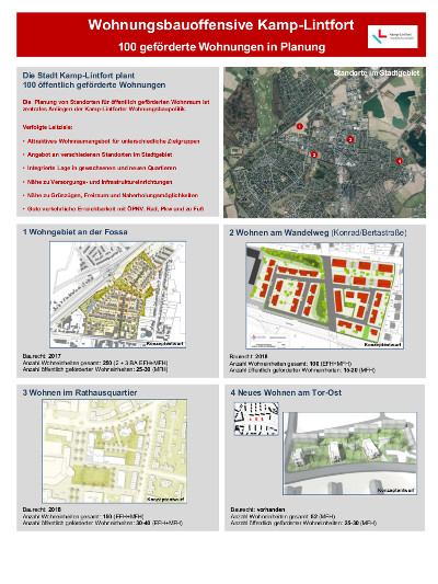 Plakat der Stadt Kamp-Lintfort zur Wohnungsbauoffensive