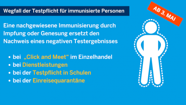 Graphische Übersicht der im Text genannten Regelungen für Geimpfte und Genesene ab dem 03.05.2021
